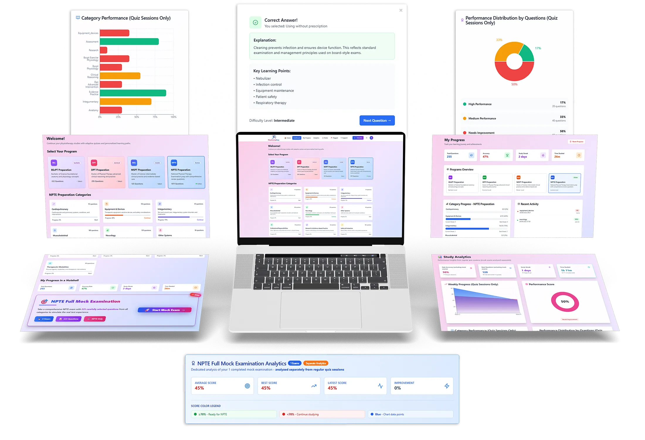 Education Platform by PhysioterapEasy